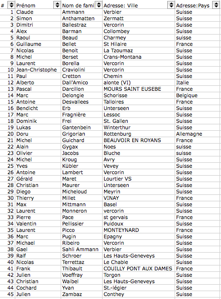 participants2012 Participants2012