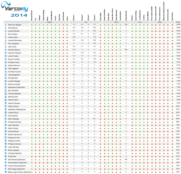Classement2014 Classement2014